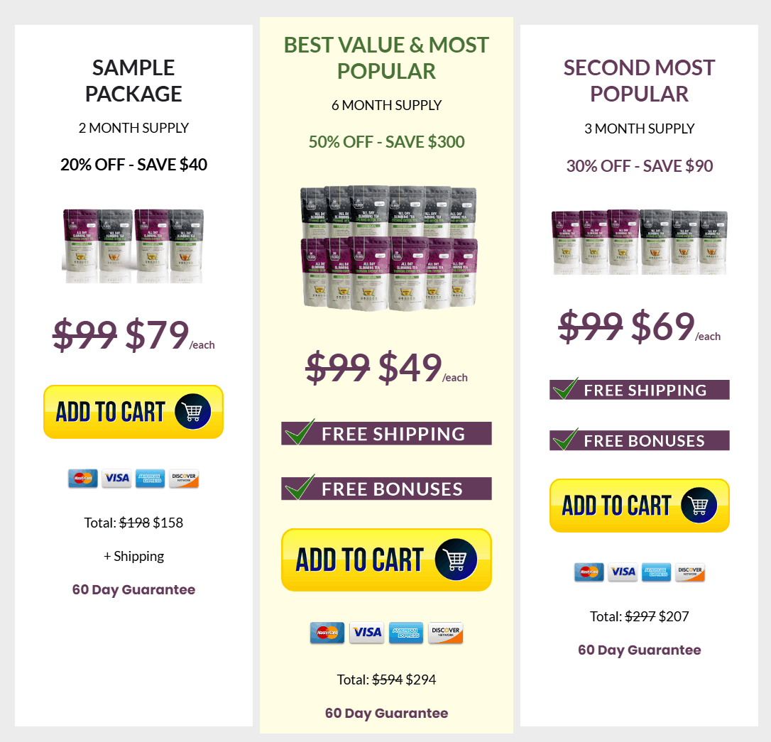 All Day Slimming Tea Pricing Table